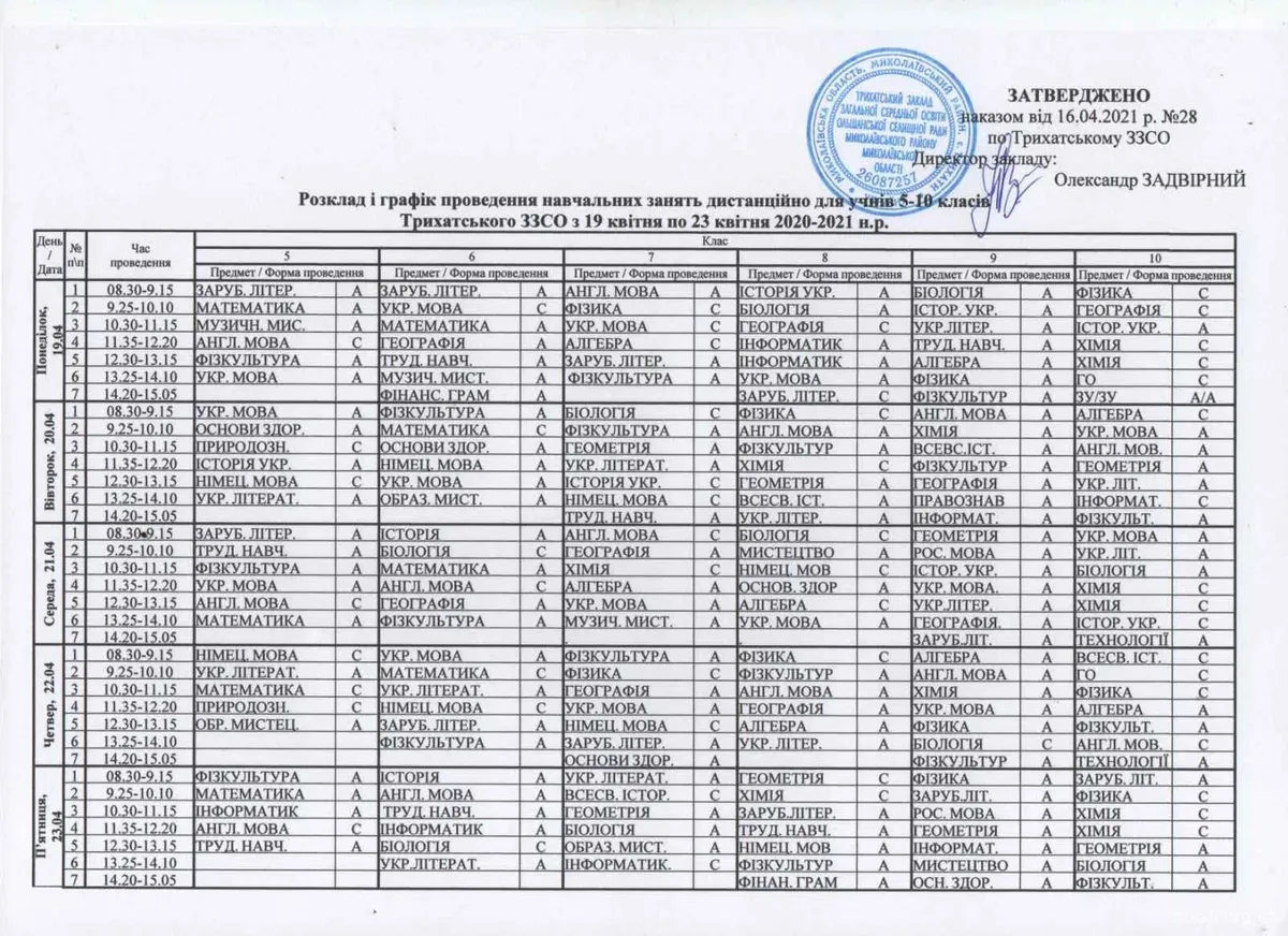 Розклад і графік навчальних занять дистанційно для учнів 5-10 класів Трихатського ЗЗСО з 19 по 23 квітня 2020-2021 н.р.