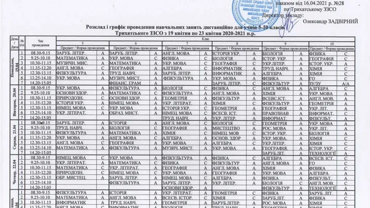 Розклад і графік навчальних занять дистанційно для учнів 5-10 класів Трихатського ЗЗСО з 19 по 23 квітня 2020-2021 н.р.