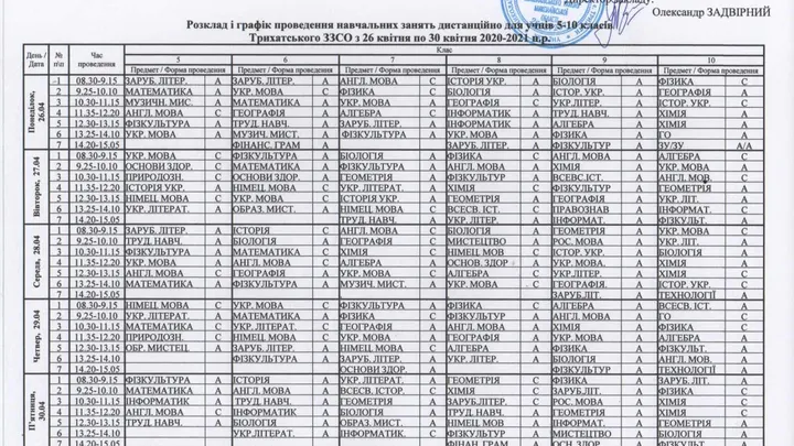 Розклад і графік навчальних занять дистанційно для учнів 5-10 класів Трихатського ЗЗСО з 26 по 30 квітня 2020-2021 н.р.