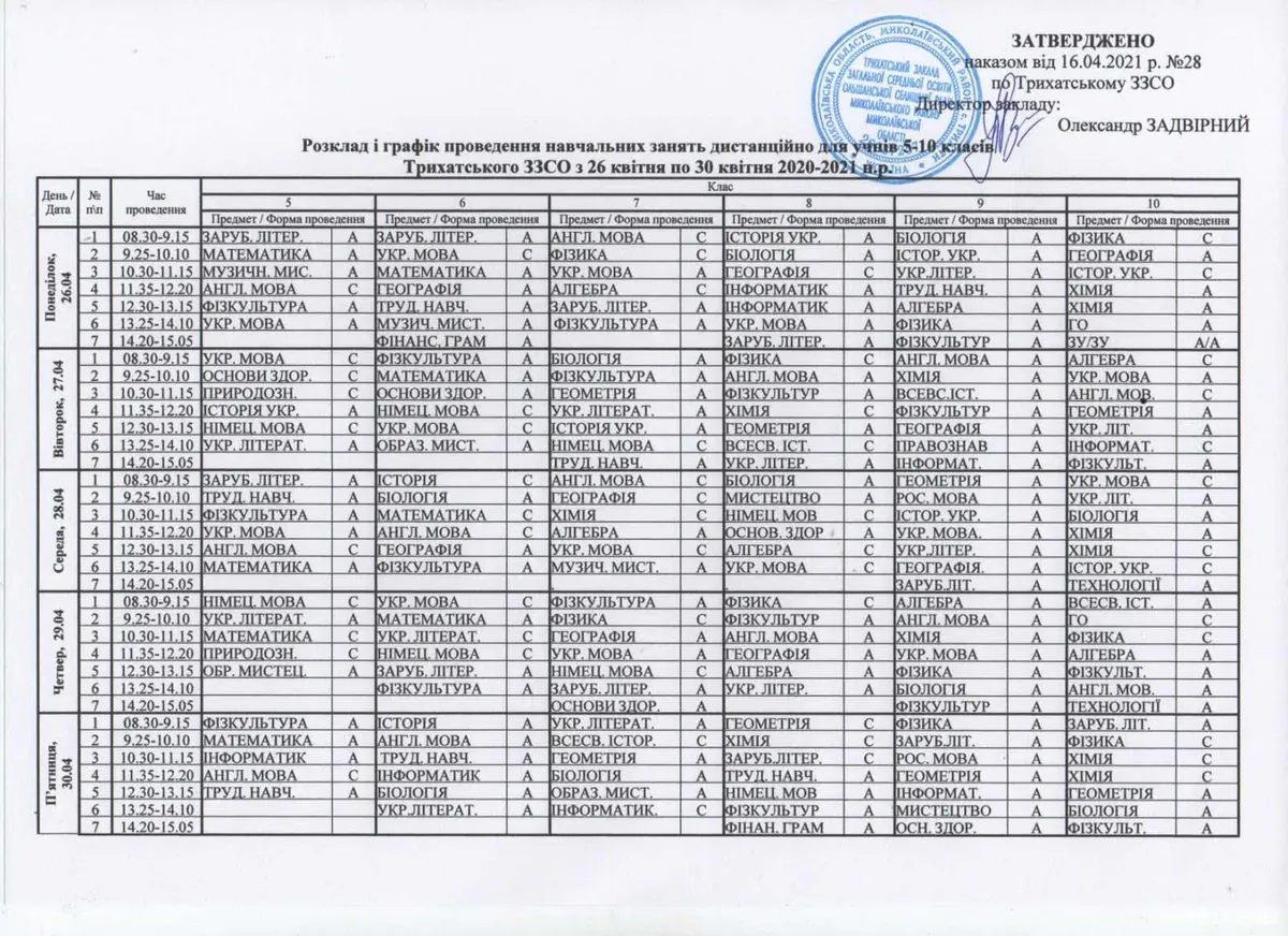 Розклад і графік навчальних занять дистанційно для учнів 5-10 класів Трихатського ЗЗСО з 26 по 30 квітня 2020-2021 н.р.