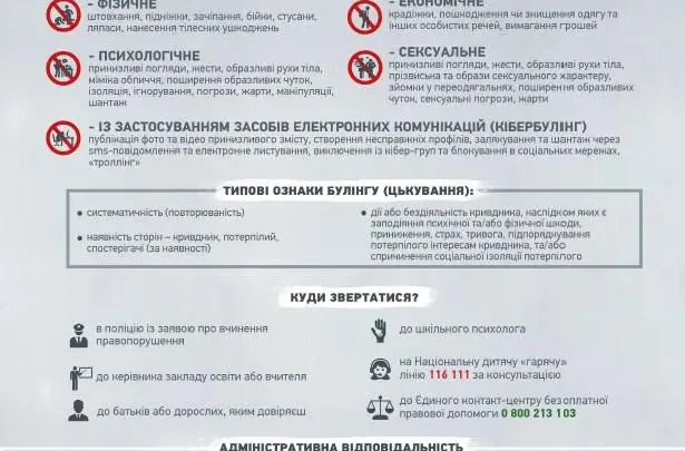 Протидія булінгу