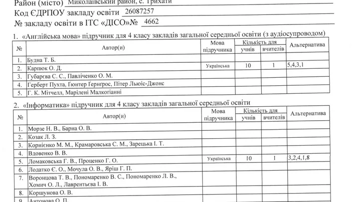 Результати вибору електронних версій оригінал-макетів підручників для 4 класу закладів загальної середньої освіти, поданих на конкурсний відбір підручників для здобувачів повної загальної середньої освіти і педагогічних працівників