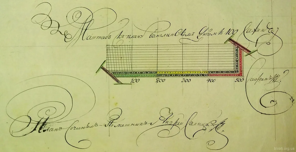 План Генерального Межування Трихат 1808 року