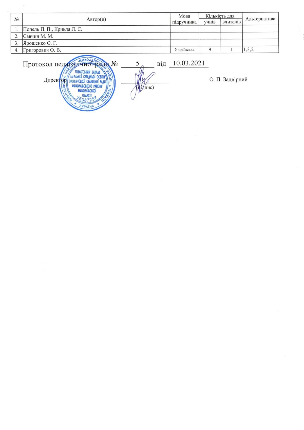 Результати вибору електронних версій оригінал-макетів підручників для 8 класу закладів загальної середньої освіти, поданих на конкурсний відбір підручників для здобувачів повної загальної середньої освіти і педагогічних працівників