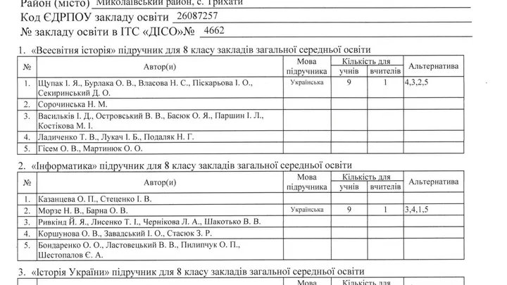 Результати вибору електронних версій оригінал-макетів підручників для 8 класу закладів загальної середньої освіти, поданих на конкурсний відбір підручників для здобувачів повної загальної середньої освіти і педагогічних працівників