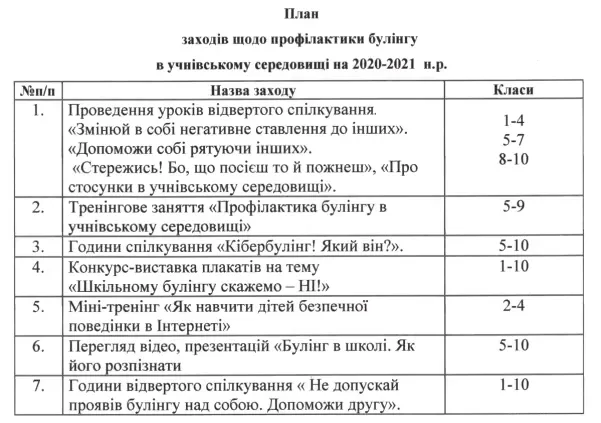 Протидія булінгу