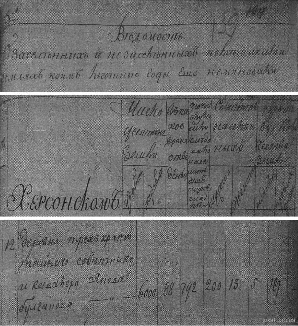 Відомості про поміщицькі землі у Трихатах