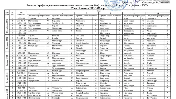Розклад і графік навчальних занять дистанційно для учнів 5-9, 11 класів Трихатського ЗЗСО з 07 по 11 лютого 2021-2022 н.р.