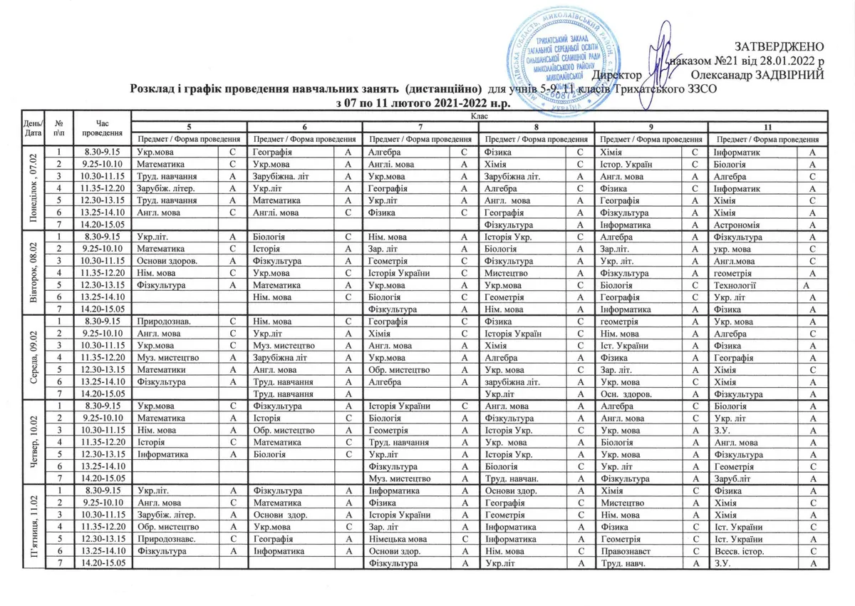 Розклад і графік навчальних занять дистанційно для учнів 5-9, 11 класів Трихатського ЗЗСО з 07 по 11 лютого 2021-2022 н.р.