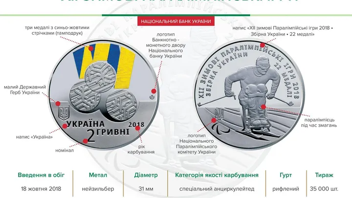 Пам’ятна монета