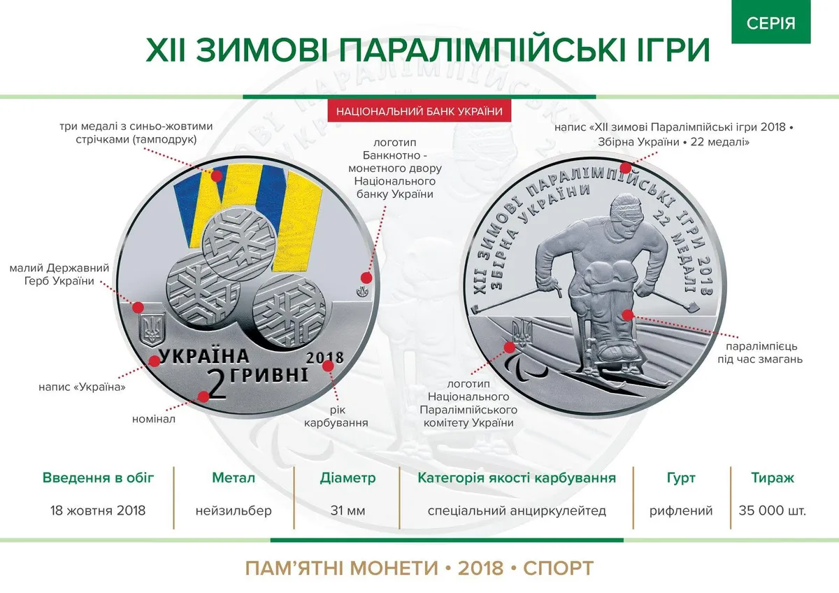 пам’ятна монета з Максимов Яровим