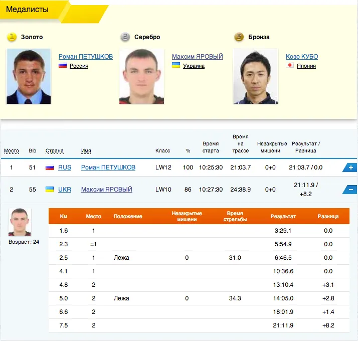 Олімпійське срібло в Трихатах