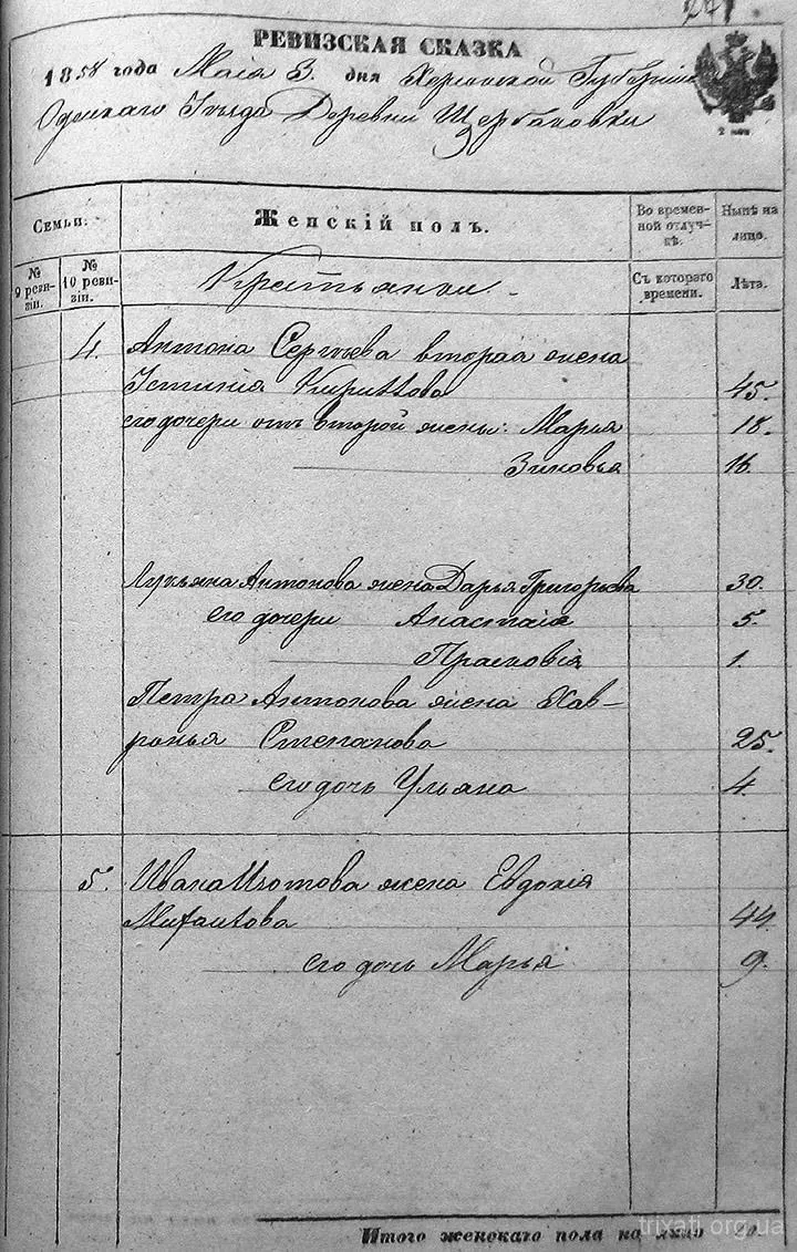 Перепис населення Трихат 1858 року