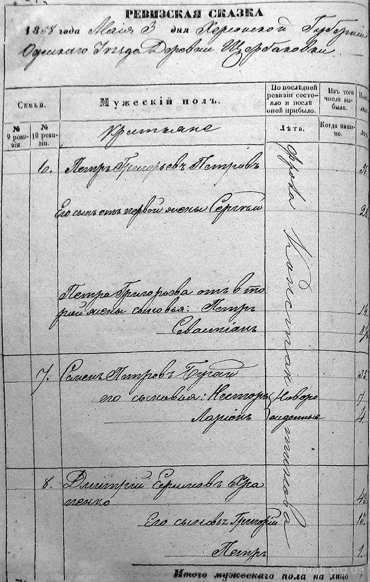 Перепис населення Трихат 1858 року
