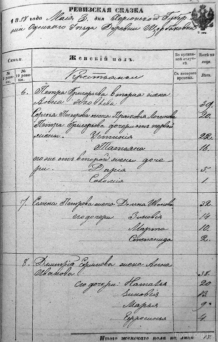 Перепис населення Трихат 1858 року