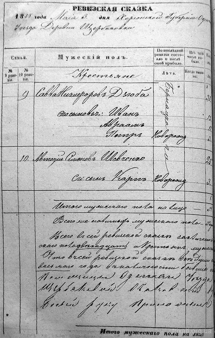 Перепис населення Трихат 1858 року