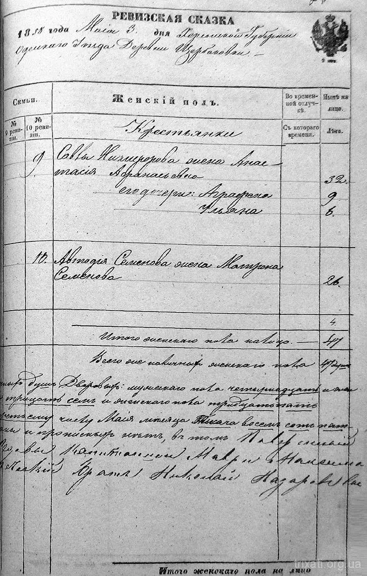 Перепис населення Трихат 1858 року