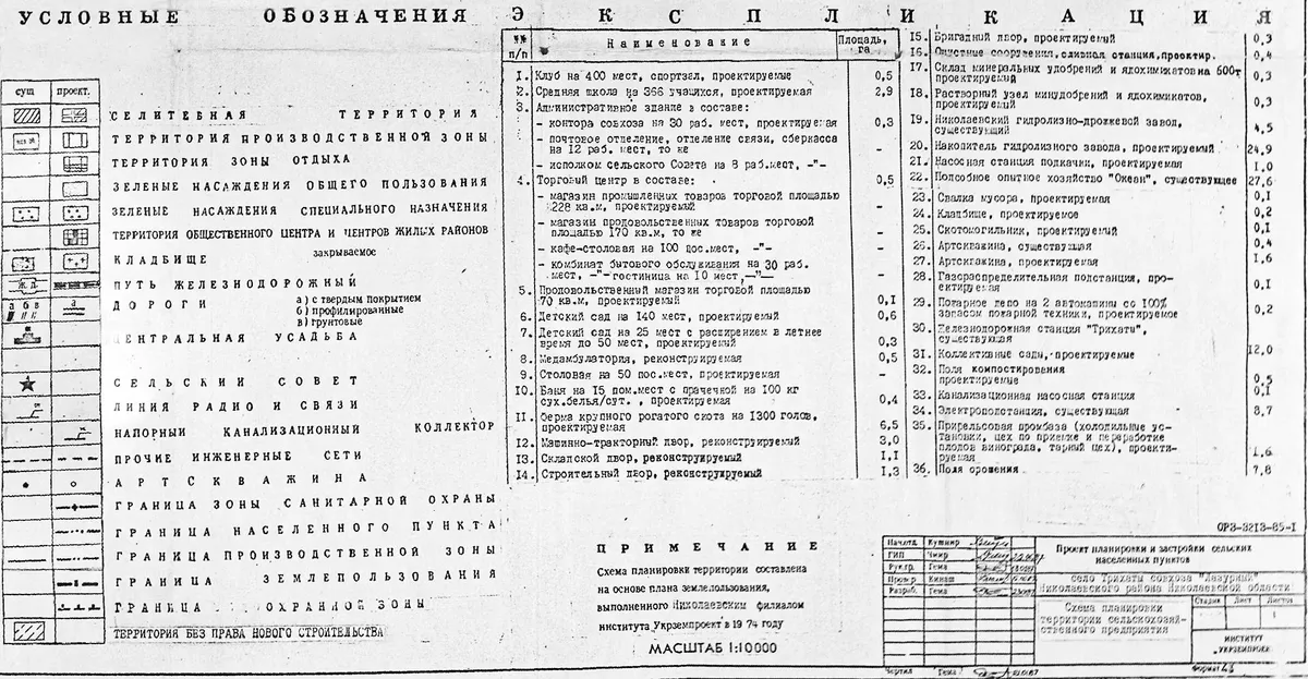 План Розбудови Села Трихати 1987 року