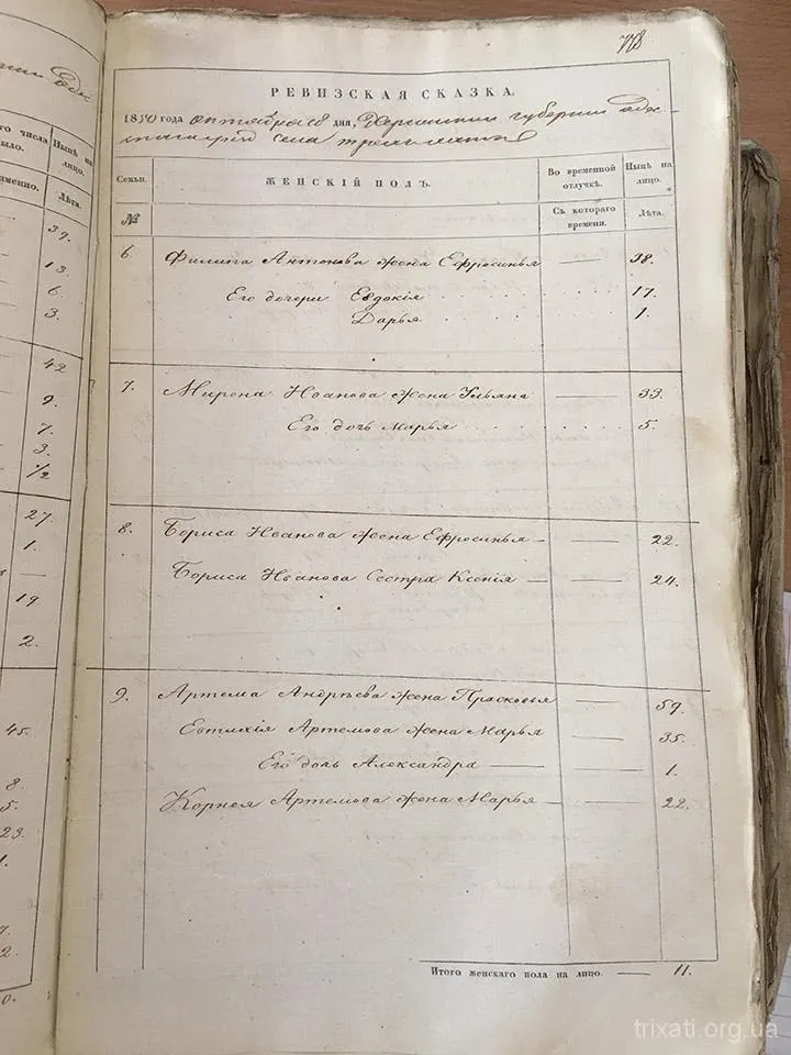 Перепис населення Трихат 1850 року