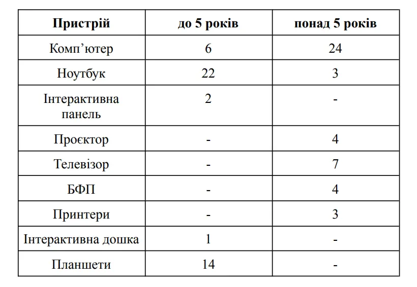 2025-2026 н.р.