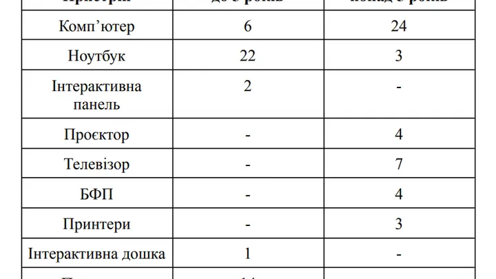 2025-2026 н.р.