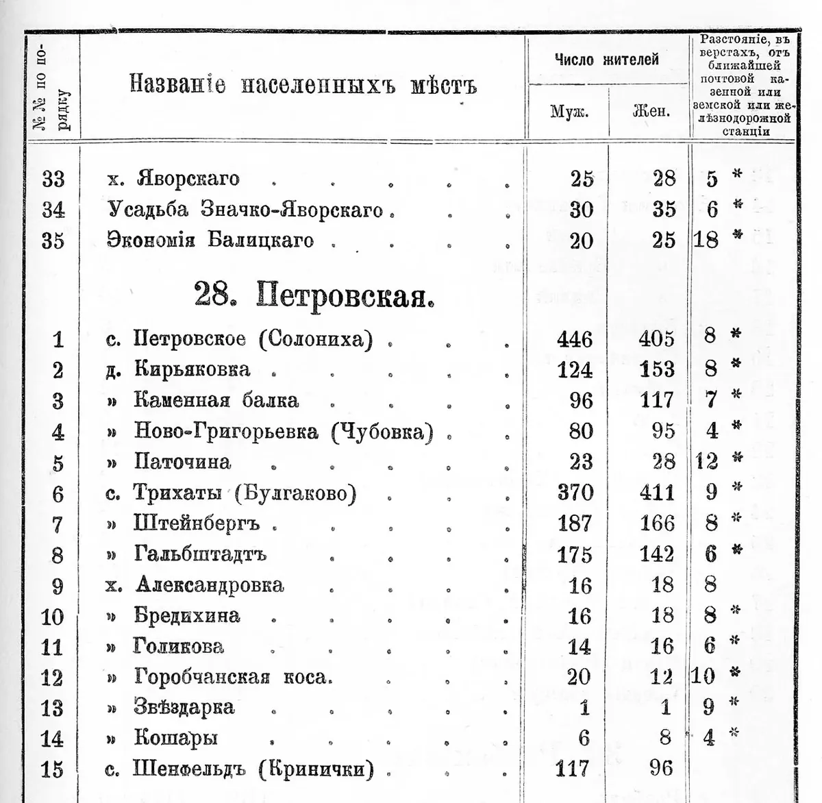 Трихати 1887 рік