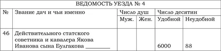 Відомості повітів № 1, 2, 3, 4 межиріччя Південного Бугу та Дністра