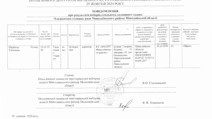 Місцеві вибори 2020