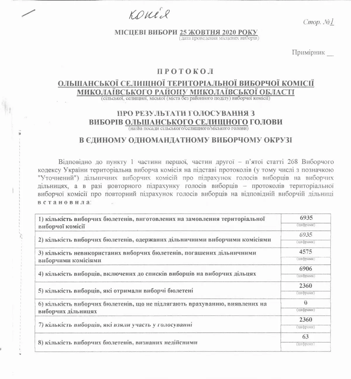 Місцеві вибори 2020