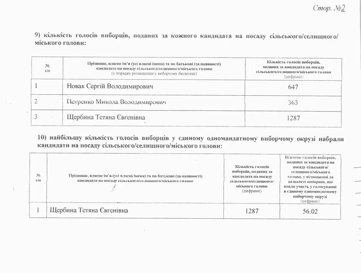 Місцеві вибори 2020