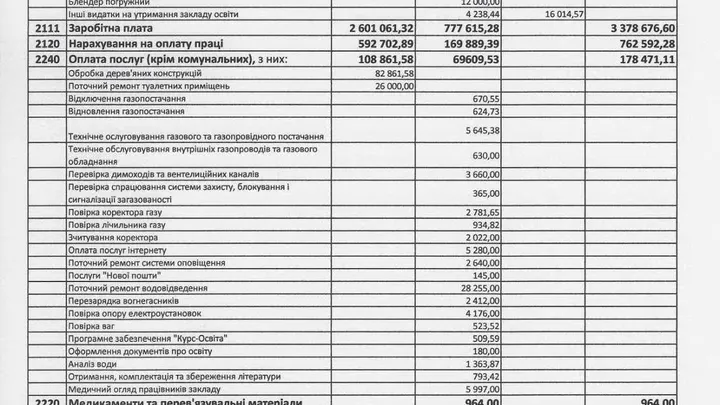 Видатки Трихатського ЗЗСО за 2021 рік (станом на 01.12.21р.)