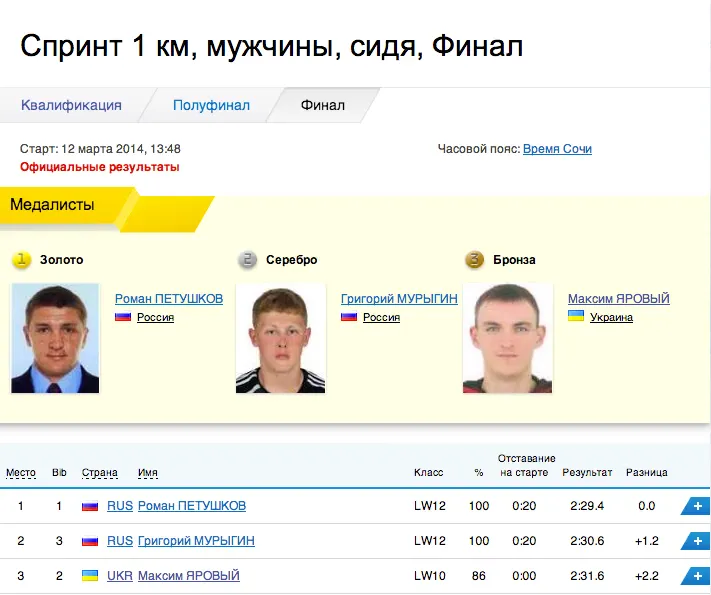 Максим Яровий
