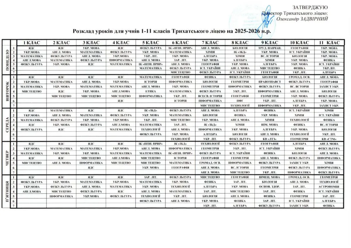 Розклад уроків для учнів 1-11 класів Трихатського ліцею на 2025-2026 н.р.