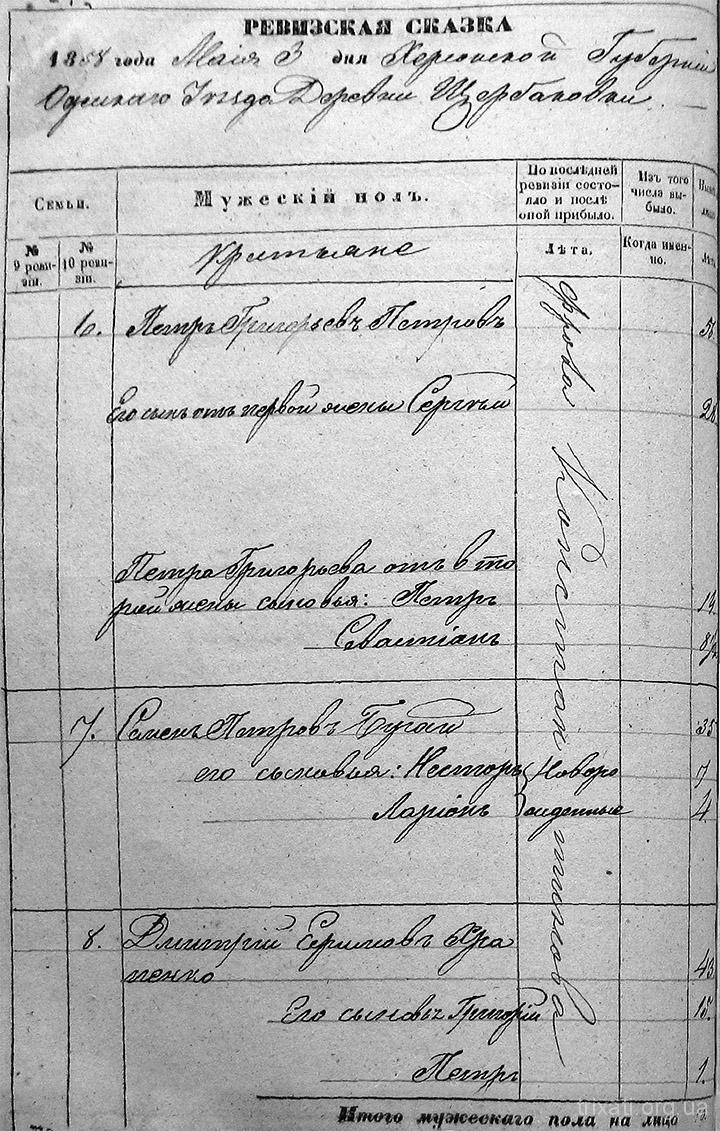 revizskiye-skazki-1858